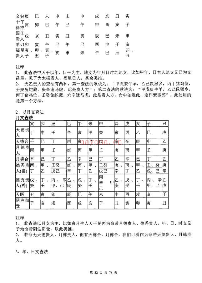 心易派铁板神数上中下三册PDF 铁板神数