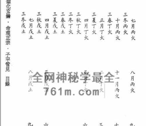 A2481张楠,雷鸣夏《精校明本子平命学典籍三种》PDF电子书326页