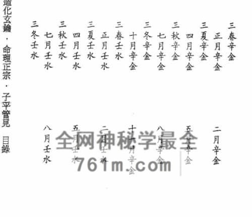 A2481张楠,雷鸣夏《精校明本子平命学典籍三种》PDF电子书326页