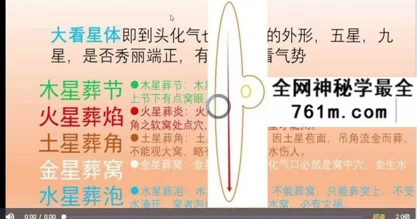 2025年 宗佑《阳居环境学》8集
