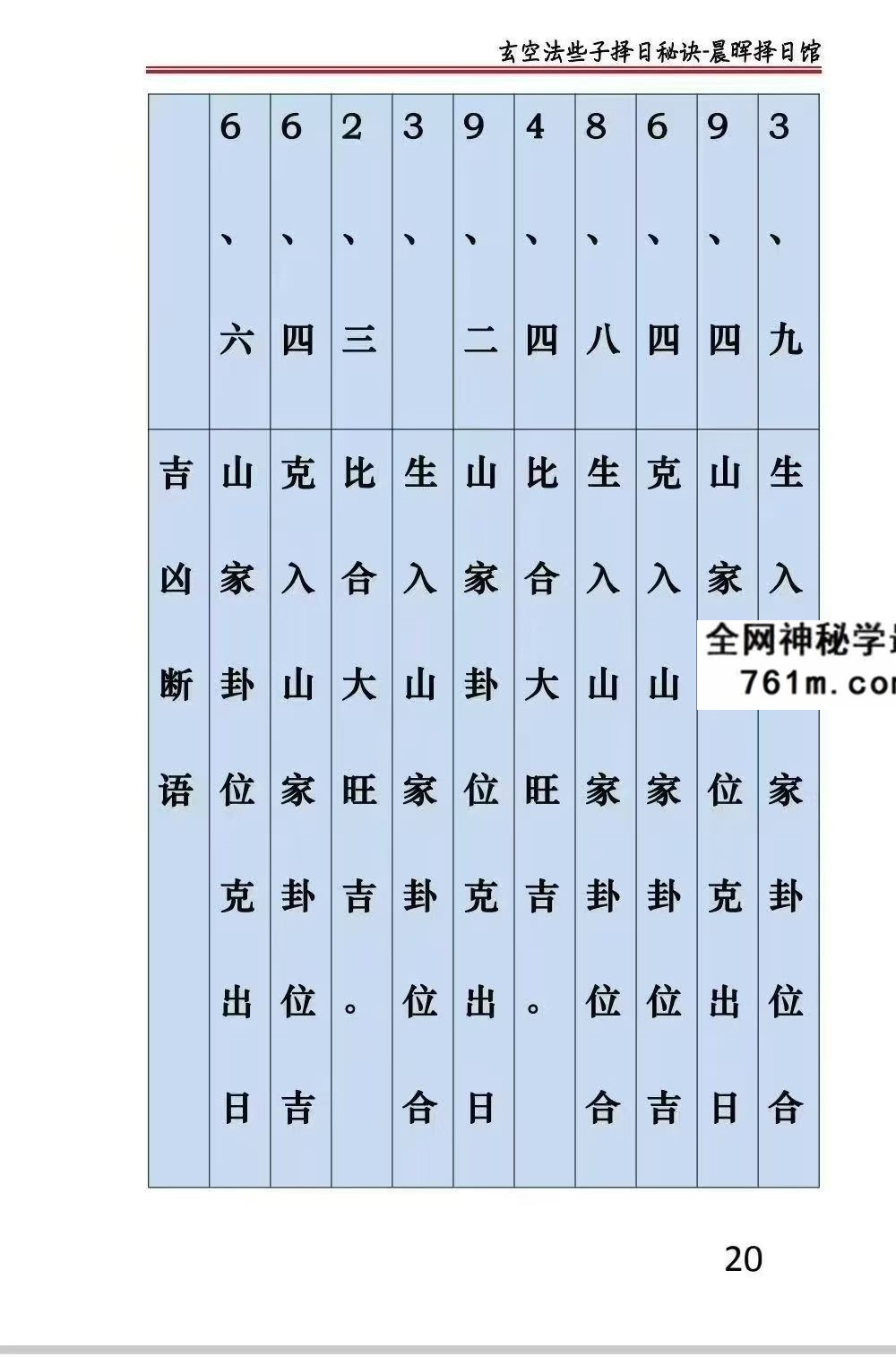 《玄空些子择日真传》 237页