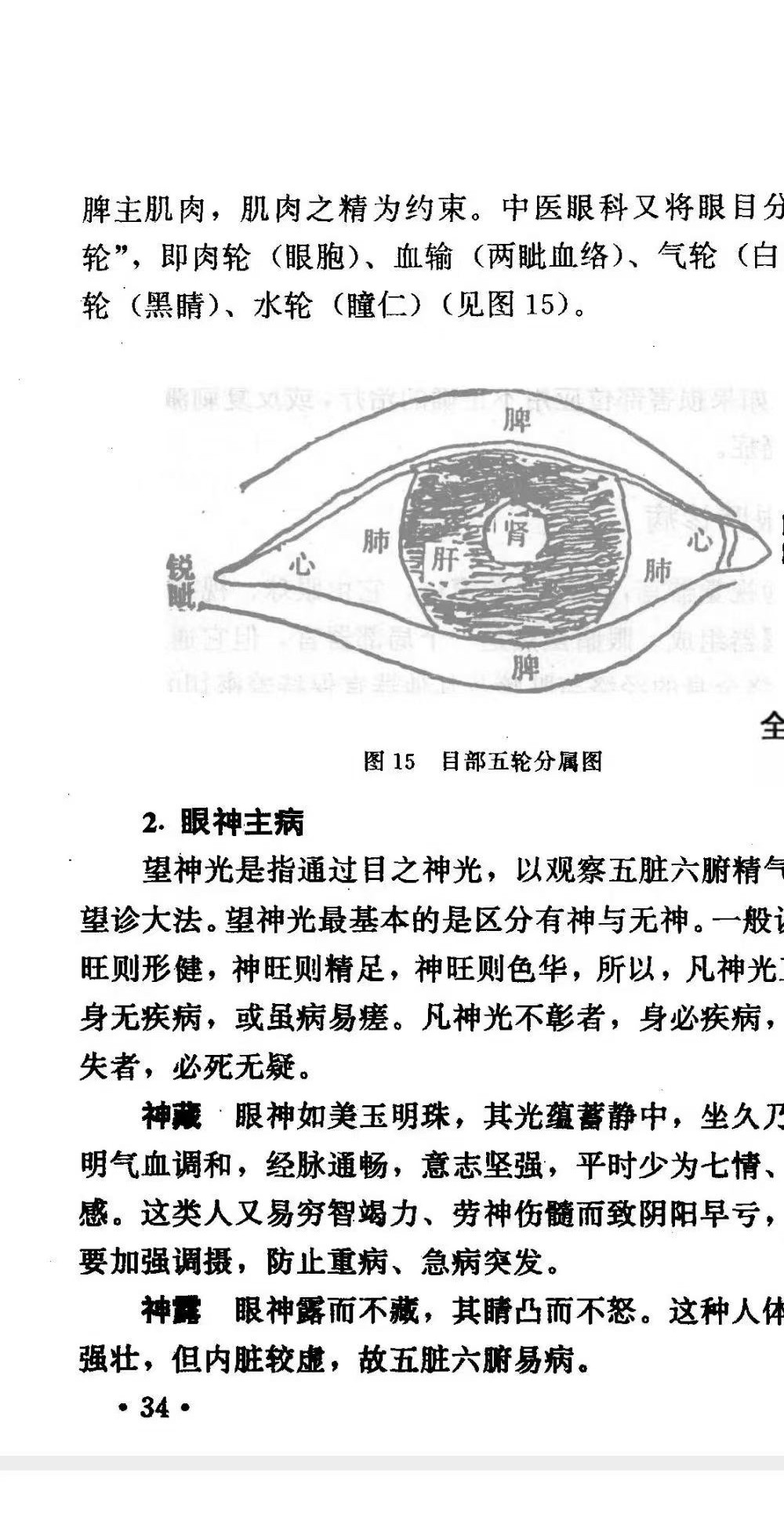 《一眼识病百病自诊1000法》224页