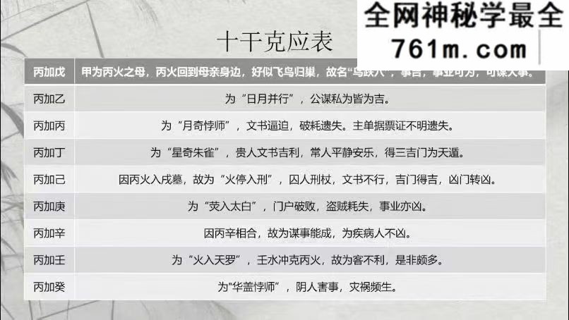怀仁居士《奇门遁甲入门到精通》教学视频32集