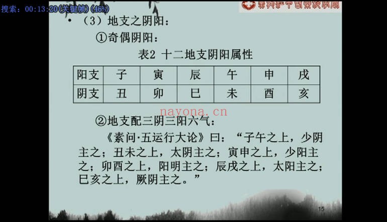 顾植山李宏王克勤五运六气高级培训班46讲视频 中医运气