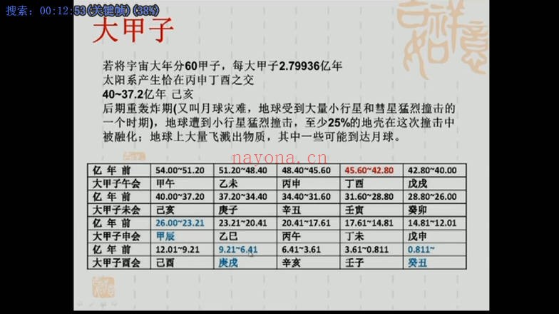 顾植山李宏王克勤五运六气高级培训班46讲视频 中医运气
