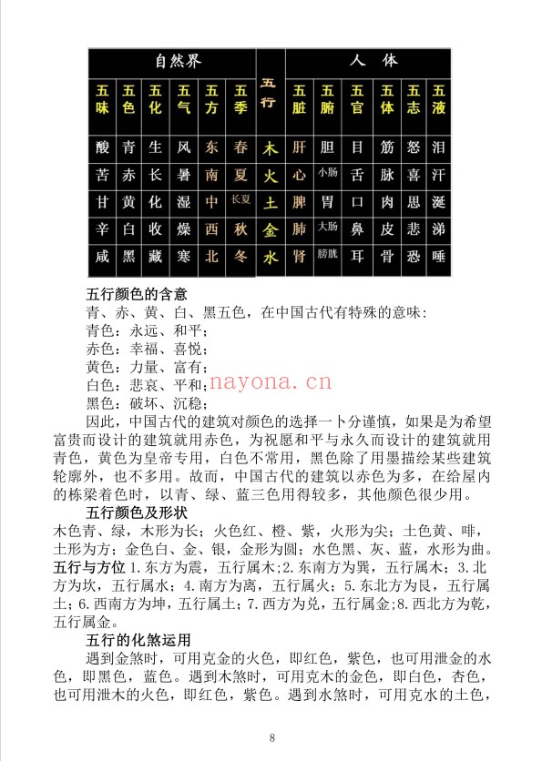 谢富名正易天基风水三册PDF 风水秘本
