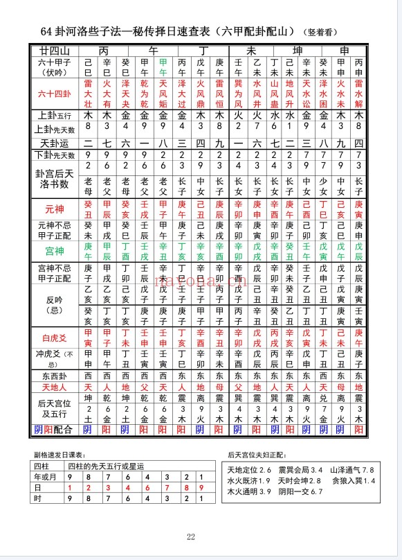 谢富名正易天基风水三册PDF 风水秘本