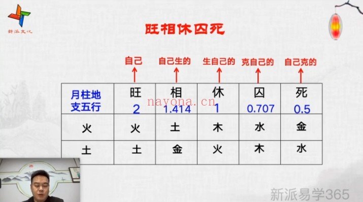 唐海鸣姓名学高级班15集视频 姓名学教程
