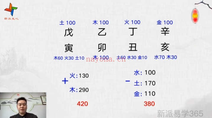唐海鸣姓名学高级班15集视频 姓名学教程