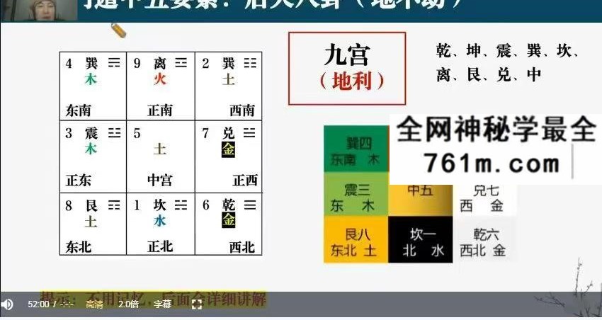 孟凌《奇门遁甲精讲专题》10集