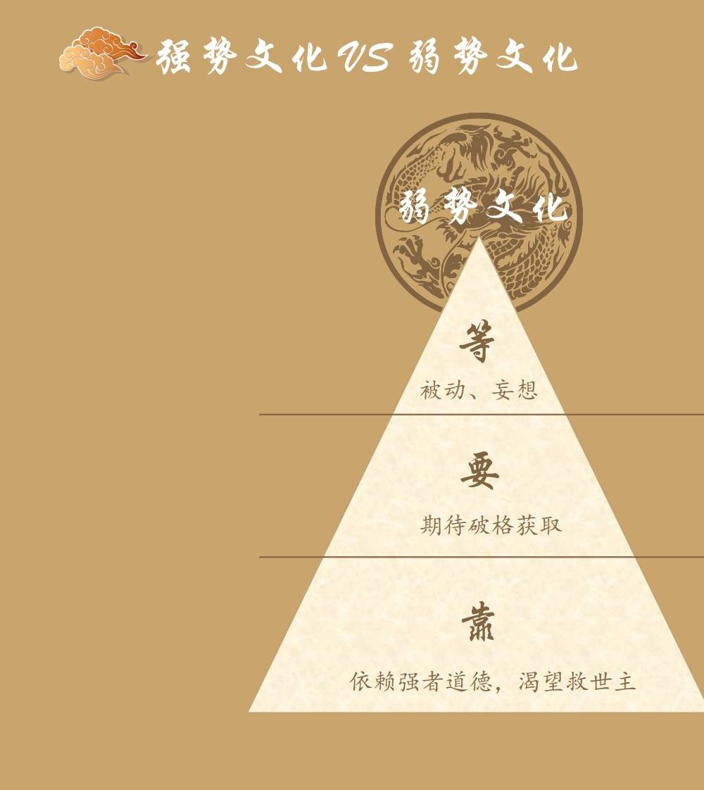 2023年 天道思维开悟课 9集视频+文档
