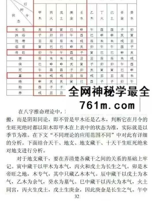 吕金安《精易门用神真机》滴天髓解读 207页