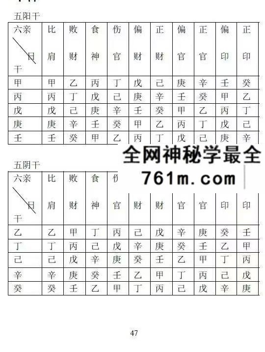 吕金安《精易门用神真机》滴天髓解读 207页