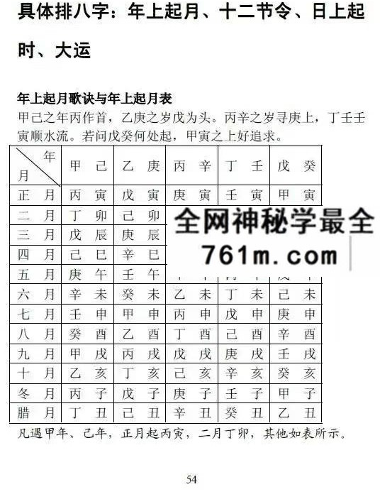 吕金安《精易门用神真机》滴天髓解读 207页