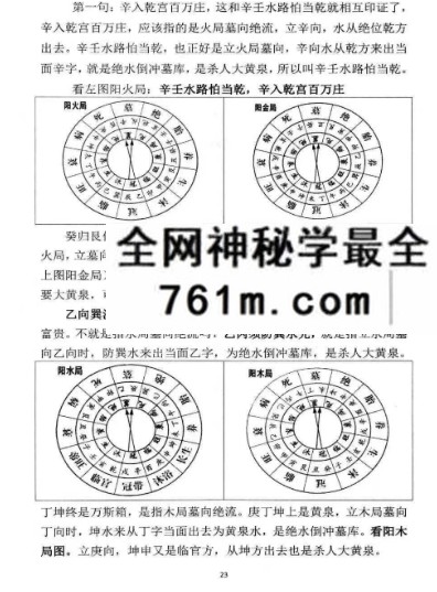 《三元三合地理宝典大全-古法三合六派合一罗盘实战秘笈》579页