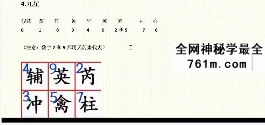 熊飞《奇门穿数字精准预测》10集