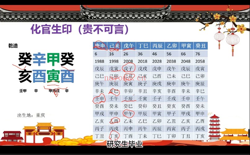 李文曾文曾八字案例精解34集视频 八字教程