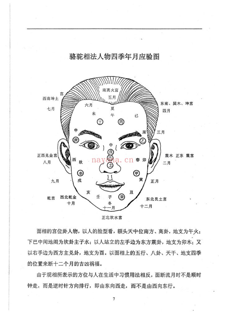 《骆驼相法·面相观明阳宅风水》9