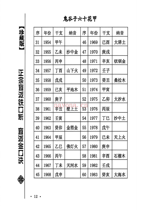 苏国圣正宗盲派铁口断255页PDF 盲派命理