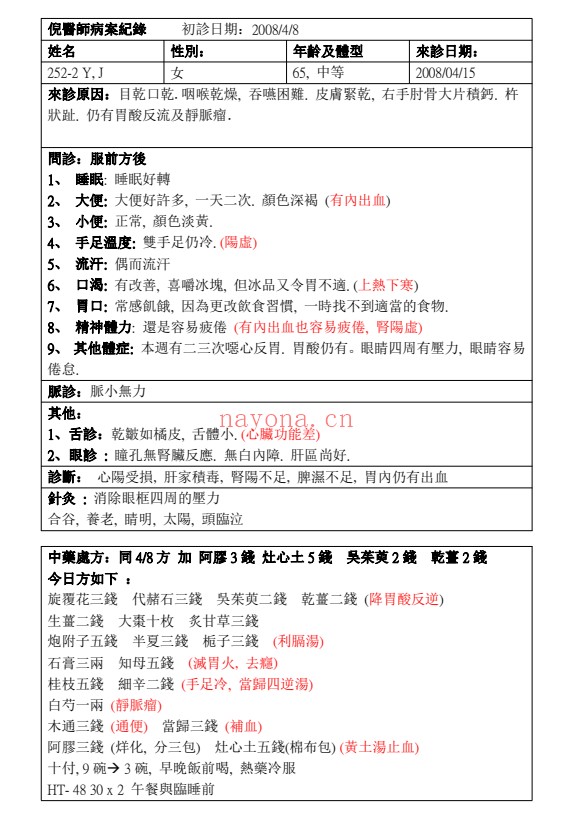 倪海厦医案358篇435页PDF 中医医案