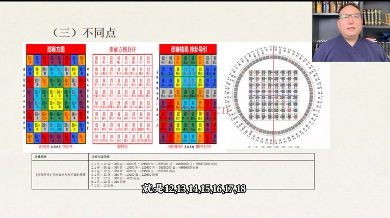 知易而行东篱梅花易数一二三期30集视频+课件