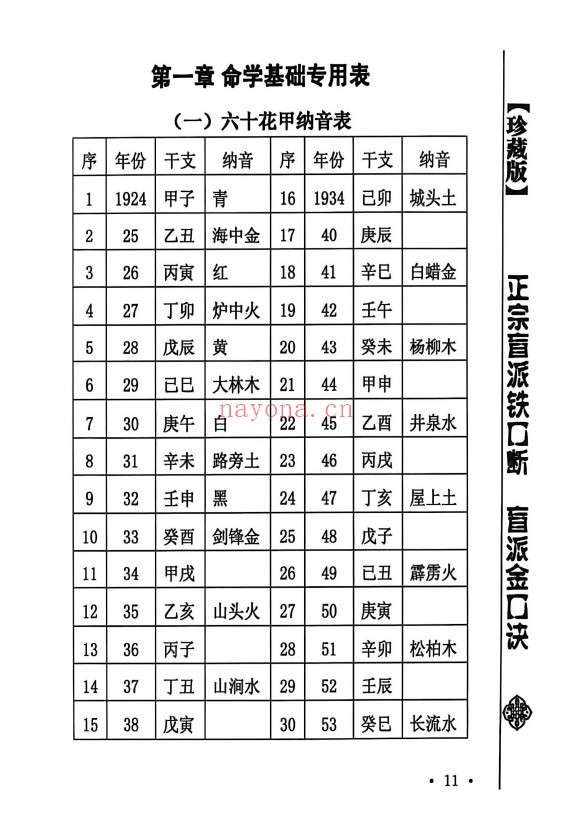 苏国圣正宗盲派铁口断255页PDF 盲派命理