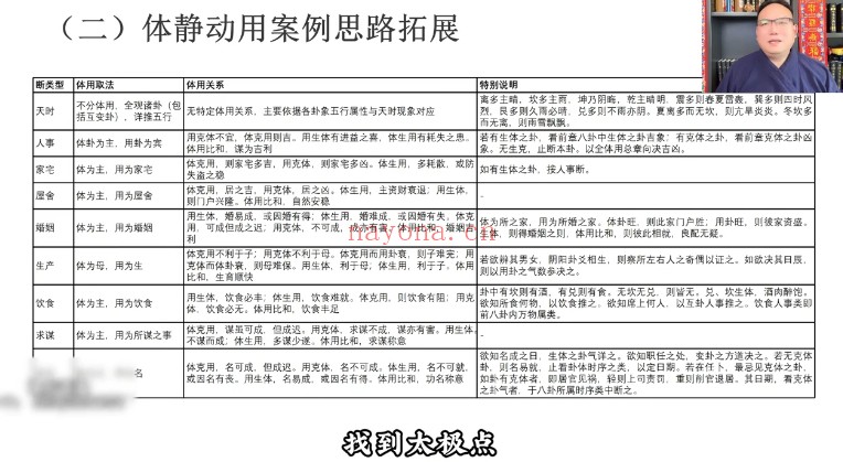知易而行东篱梅花易数一二三期30集视频+课件