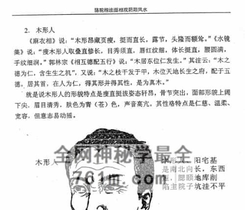 G1790范炳檀-《骆驼相法面相观明阳宅风水》PDF电子书216页