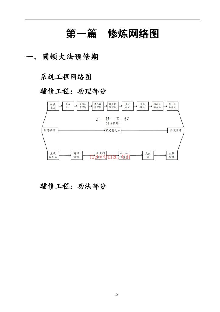 《圆顿秘法3部》10