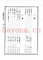 续藏经  目录索引