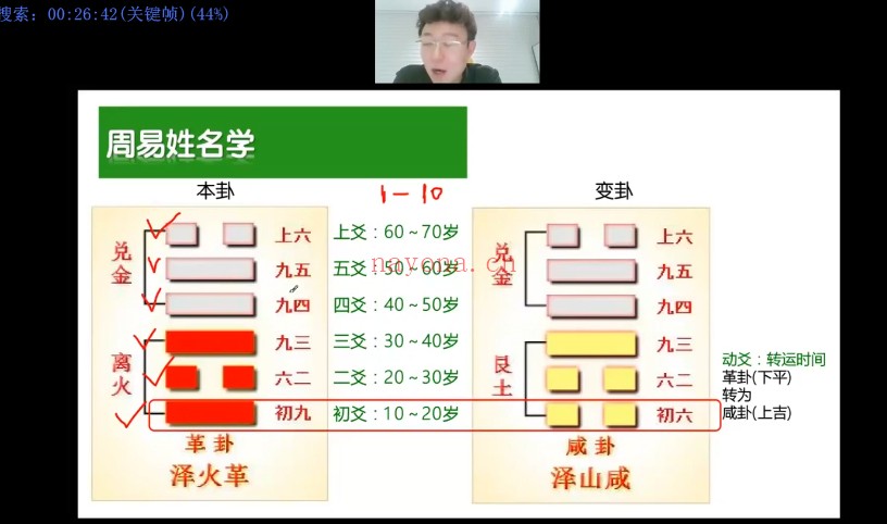 朱彦泽姓名学全系统13集视频 姓名学教程