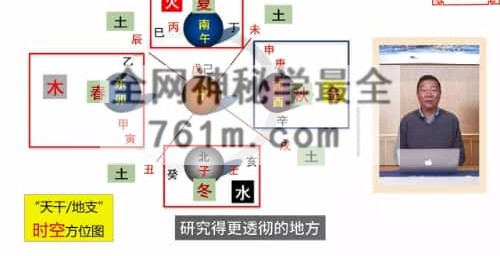 G1794蔡亮华老师时空运势住宅 企业布局视频14集