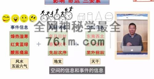G1794蔡亮华老师时空运势住宅 企业布局视频14集