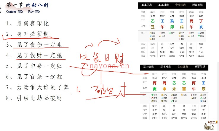 卯丁盲派八字高级班8集视频 盲派命理