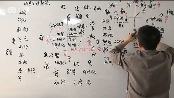 刘恒周易五行玄解20集视频 易经五行