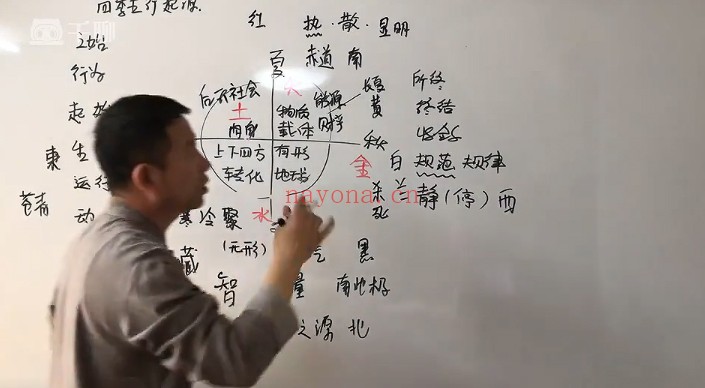 刘恒周易五行玄解20集视频 易经五行