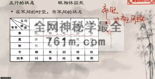 A2488大珂命理《四柱八字》基础课43集视频 约12小时