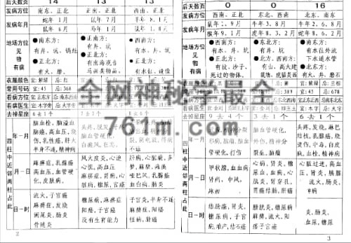 A2497邓汉松-三角断病灾-现代-PDF电子书59页