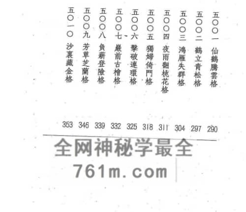 A2496郑智恒《古法鬼谷子算命术秘解》上下2册郑智恒 共722页