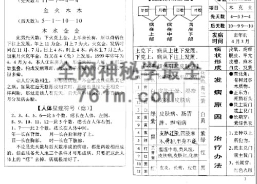 A2497邓汉松-三角断病灾-现代-PDF电子书59页