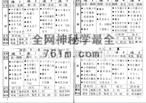 A2497邓汉松-三角断病灾-现代-PDF电子书59页