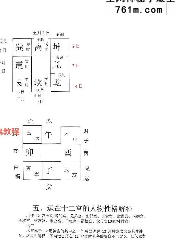 2025年太公奇门最新资料大全 太公奇门进阶版.pdf 94页
