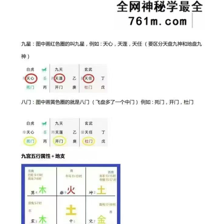 宋氏飞盘体系 宋奇鸿飞盘奇门六亲断 电子书 (周礼易讲)