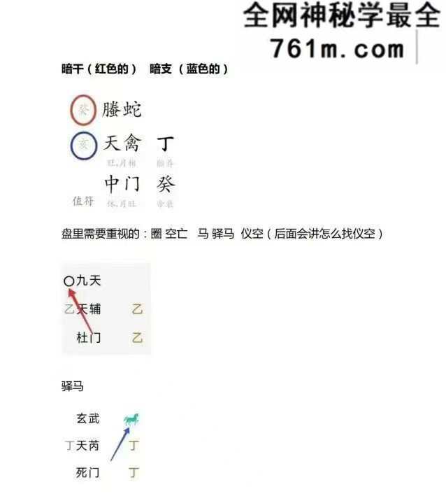 宋氏飞盘体系 宋奇鸿飞盘奇门六亲断 电子书 (周礼易讲)