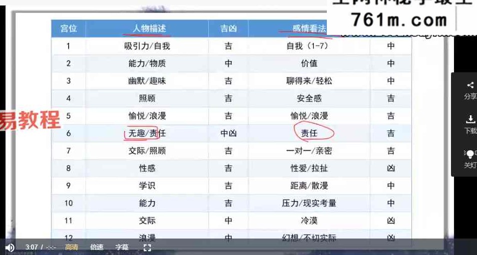 Y亚塔占星骰子进阶课 视频7集
