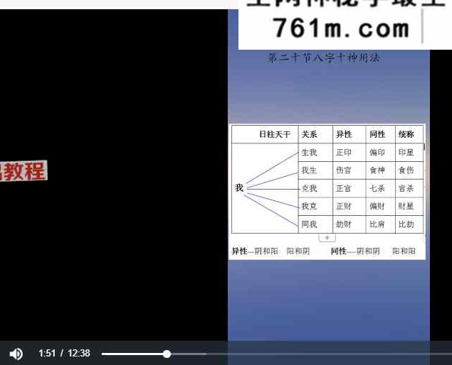 张恒《易学现代择日》25集视频