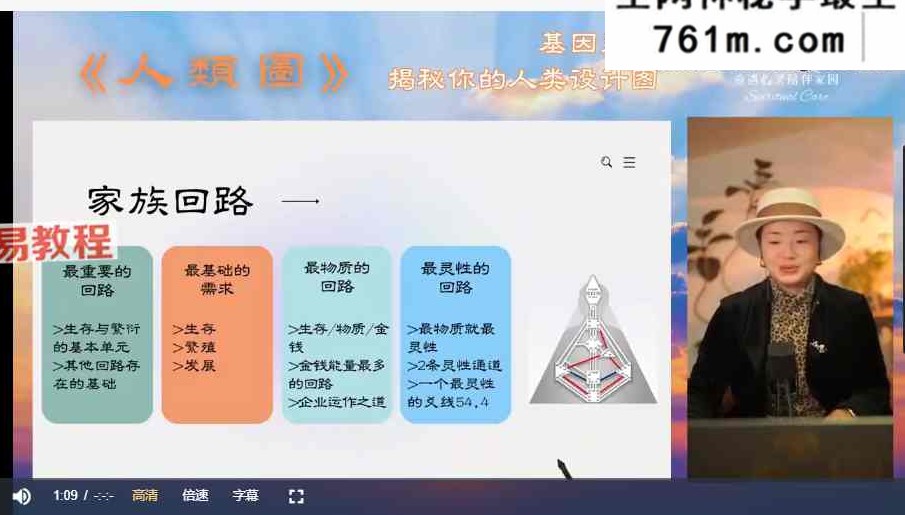 人娄图解读疗俞师 3阶视频45集+资料录音