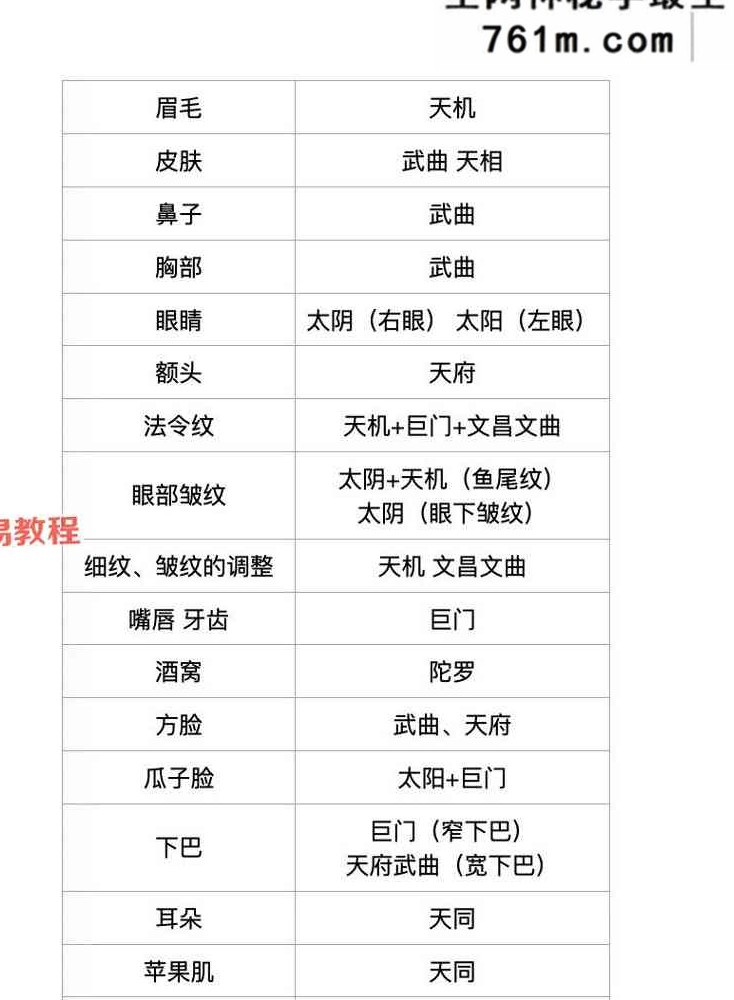 付费文章：和变美相关的一切.pdf 14页 斗数资料