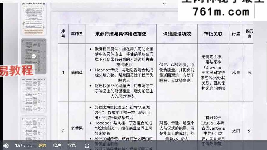 L丽华 高阶巫师魔法香氛课 视频19集