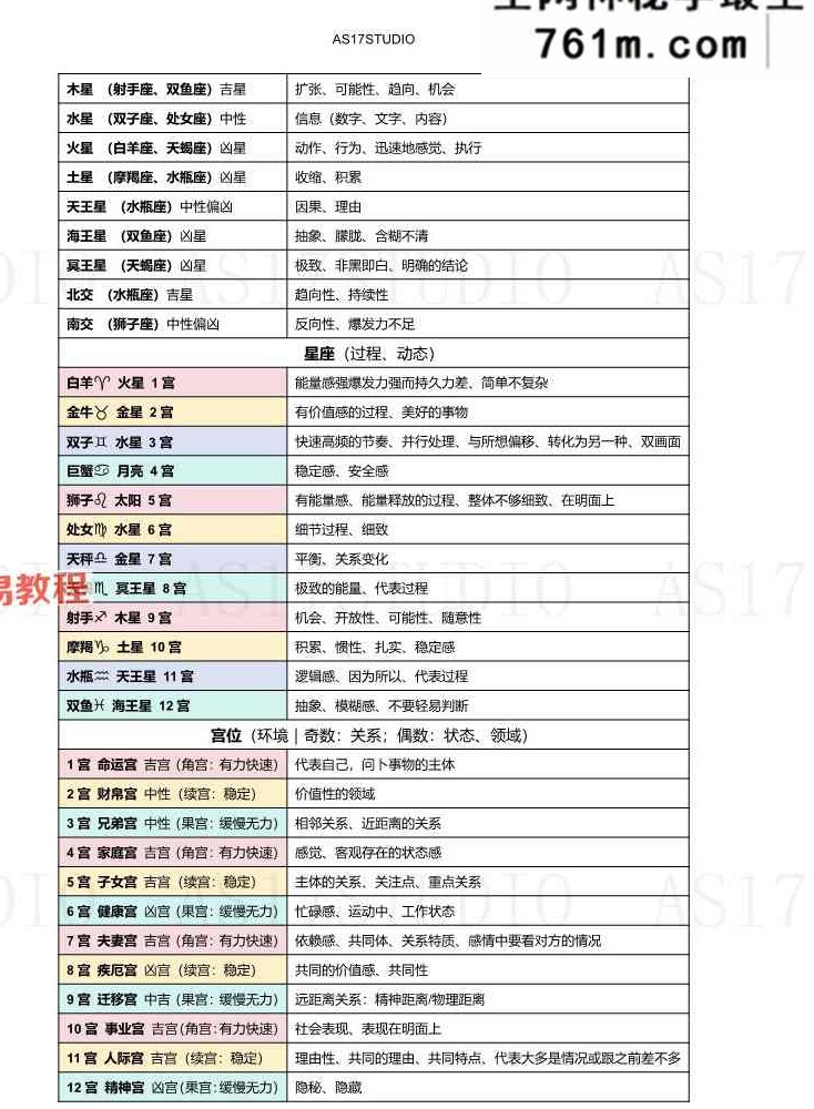 AS17STUDIO 星骰 学习+实战精华笔记.pdf 59页